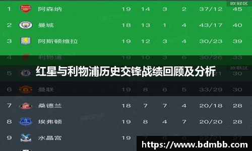 红星与利物浦历史交锋战绩回顾及分析